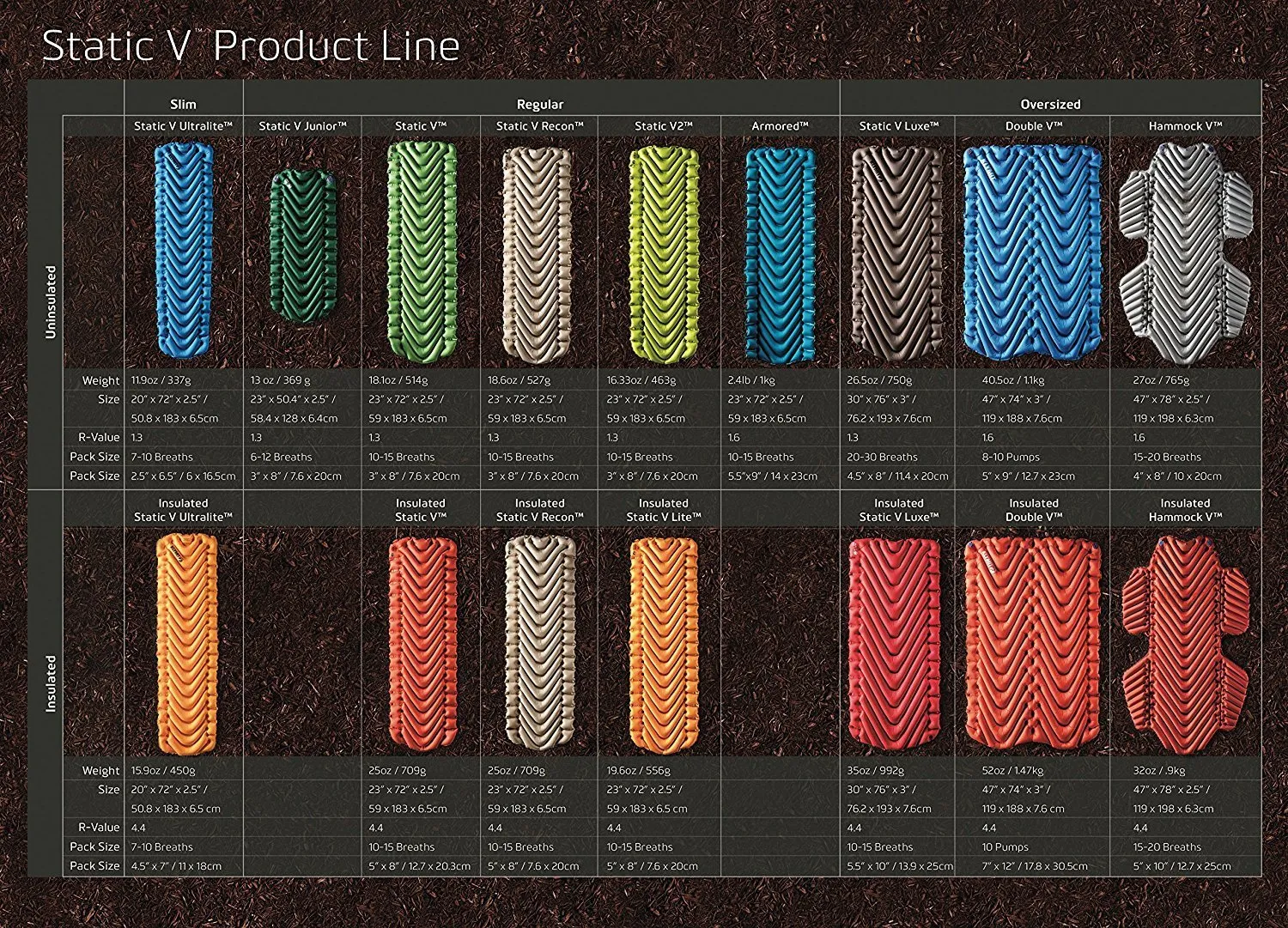 Klymit Static V Sleeping Pad